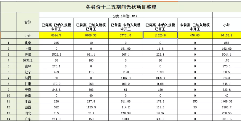 無指標項目竟近50GW，2019光伏補貼該怎么分？