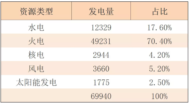 對比國內風電及光伏產業(yè)發(fā)展情況及趨勢 看二者優(yōu)與劣