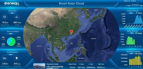 聚焦176GW市場需求，盛能杰能否把握逆變器更換風口？