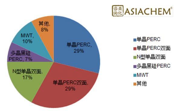 組串式逆變器，如何應(yīng)對組件升級？