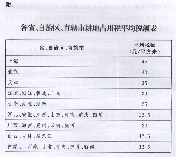 新耕地占用稅法出臺，2019年9月1日起施行