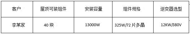 “組件+逆變器”，盛能杰教你配置出12KW光伏動能