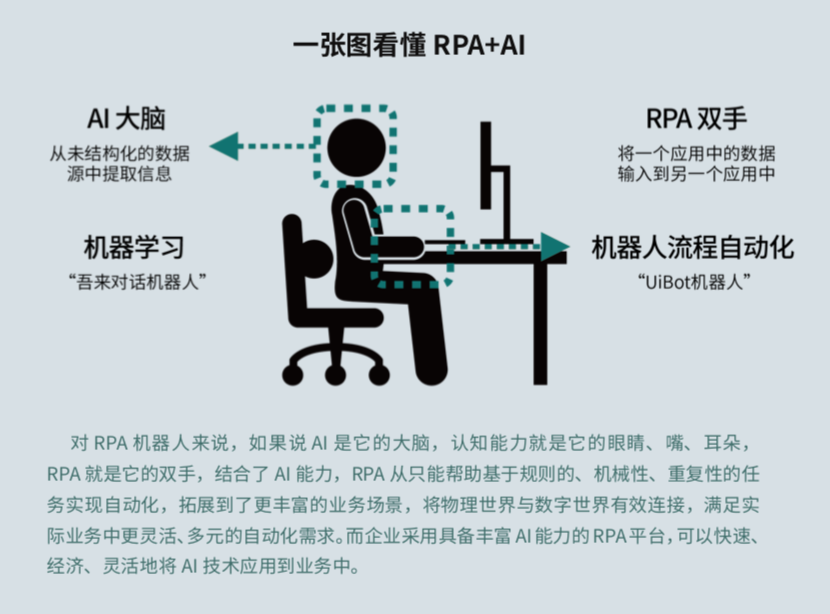 來也科技 RPA + AI，助力數(shù)字新基建打造能源互聯(lián)網(wǎng)