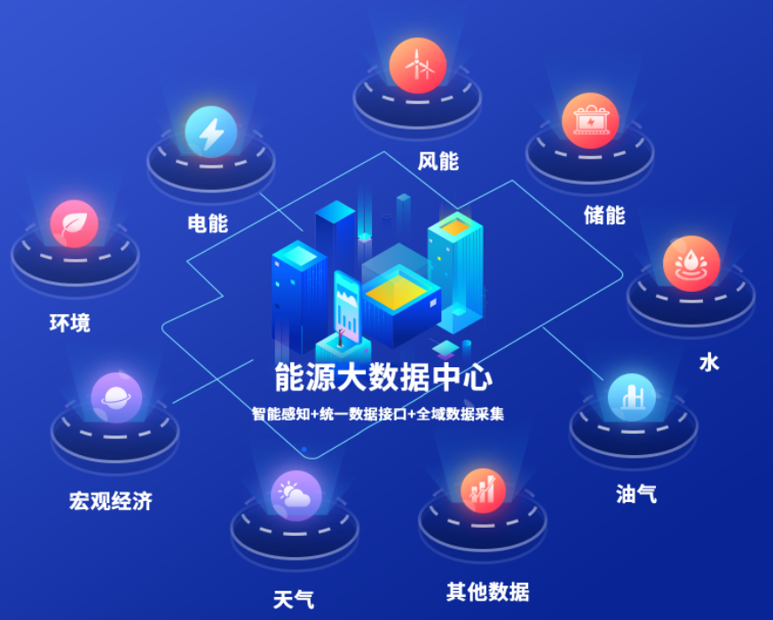 國網(wǎng)信通產(chǎn)業(yè)集團(tuán)能源大數(shù)據(jù)中心：電網(wǎng)與數(shù)據(jù)融合，能源與城市協(xié)同