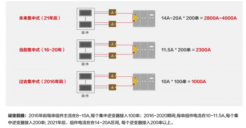 關注光伏電站安全，刻不容緩！