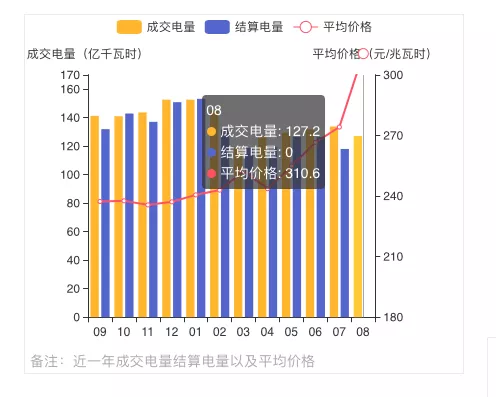 蒙西2021年發(fā)電量調(diào)控征求意見(jiàn): 競(jìng)、平價(jià)風(fēng)、光項(xiàng)目保量保價(jià)小時(shí)數(shù)降至400/300h