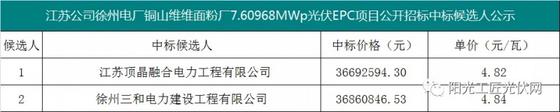 4.82元/瓦，國家能源集團7.6MW光伏項目EPC中標(biāo)候選人公示！