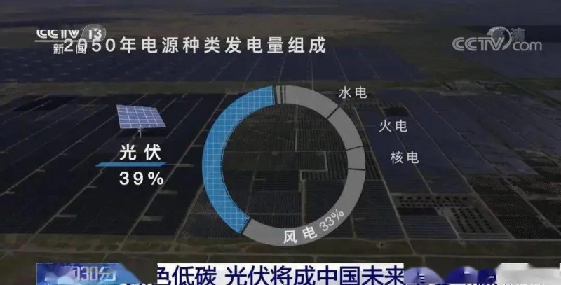 3.5%到39%，光伏儲能未來可期！?。? width=