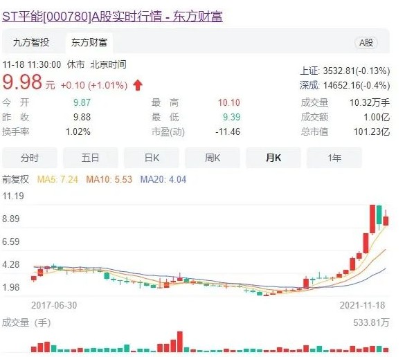 世界最大風(fēng)電運(yùn)營(yíng)商A股上市方案獲通過(guò)! 將成國(guó)家能源新能源上市平臺(tái)！造富機(jī)會(huì)誰(shuí)將受益？