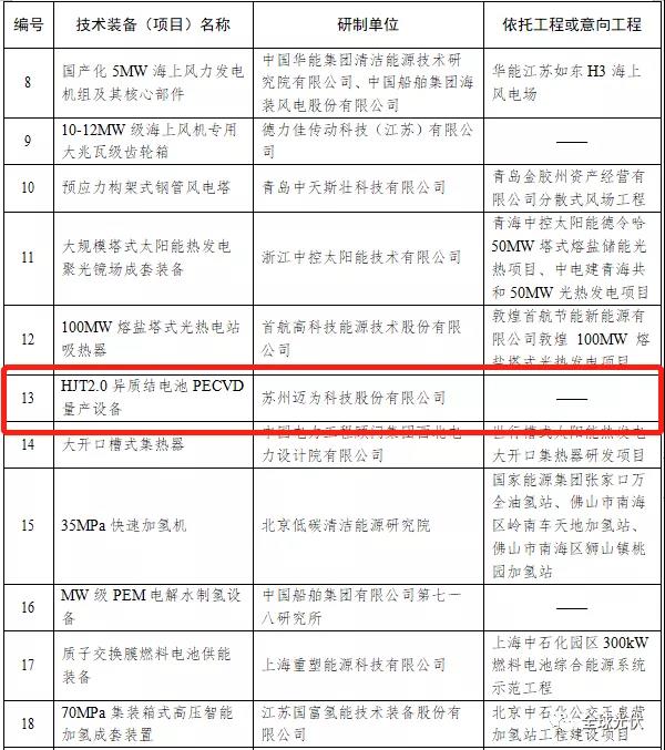 HJT設(shè)備被列入能源局首臺(tái)（套）重大技術(shù)裝備項(xiàng)目清單！