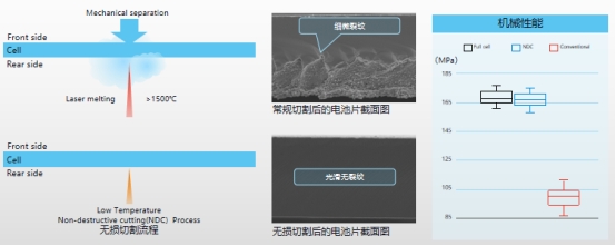 210至尊組件靠什么扛住17級(jí)大風(fēng)？技術(shù)精進(jìn)、載荷無憂！