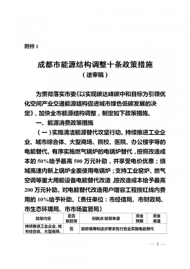 成都：大力推進(jìn)分布式光伏試點(diǎn) 補(bǔ)貼300-1000萬元！