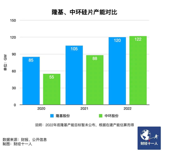 新能源行業(yè)，誰能在虎年稱王？