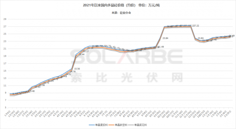 單面540W+均價1.83元、雙玻1.86元，開年35GW組件中標(biāo)一覽！