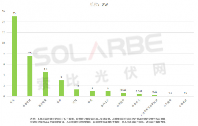單面540W+均價1.83元、雙玻1.86元，開年35GW組件中標(biāo)一覽！