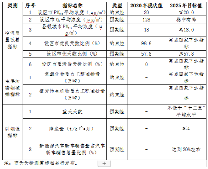 福建：“十四五”推進(jìn)九個(gè)縣區(qū)發(fā)展戶用光伏，力爭達(dá)到3.5GW裝機(jī)容量