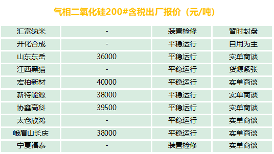 有機硅、氣硅、金屬硅、多晶硅最新報價及市場分析