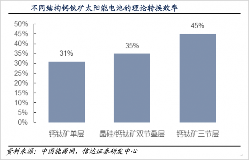 鈣鈦礦，會(huì)是光伏革命的終極答案嗎？
