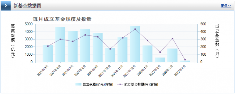 光伏板塊暴跌4.8%，市場“黃金坑”若隱若現(xiàn)！