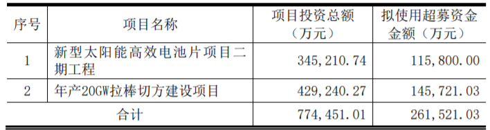 東方日升、晶科、阿特斯同時擴產(chǎn)！