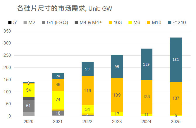 還在擔(dān)心210組件可靠性？央國(guó)企大單已接踵而至