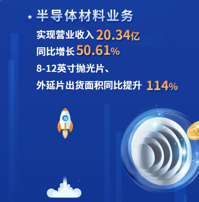 中環(huán)股份2021年度及2022年一季度報(bào)告：2022年Q1營(yíng)收133.68億，同比增長(zhǎng)79.13%！