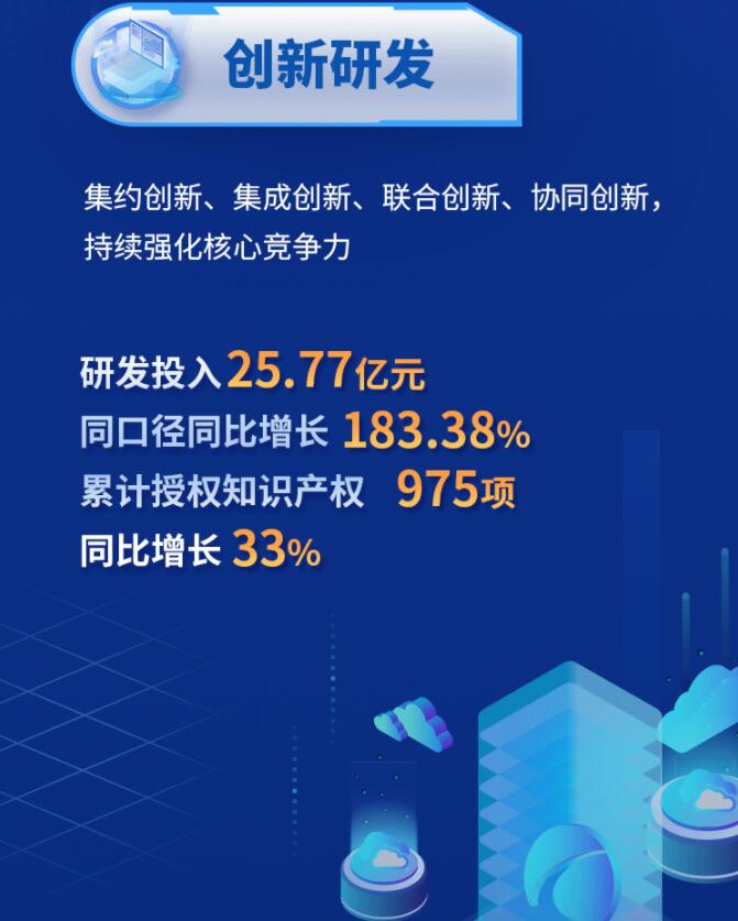 中環(huán)股份2021年度及2022年一季度報(bào)告：2022年Q1營(yíng)收133.68億，同比增長(zhǎng)79.13%！