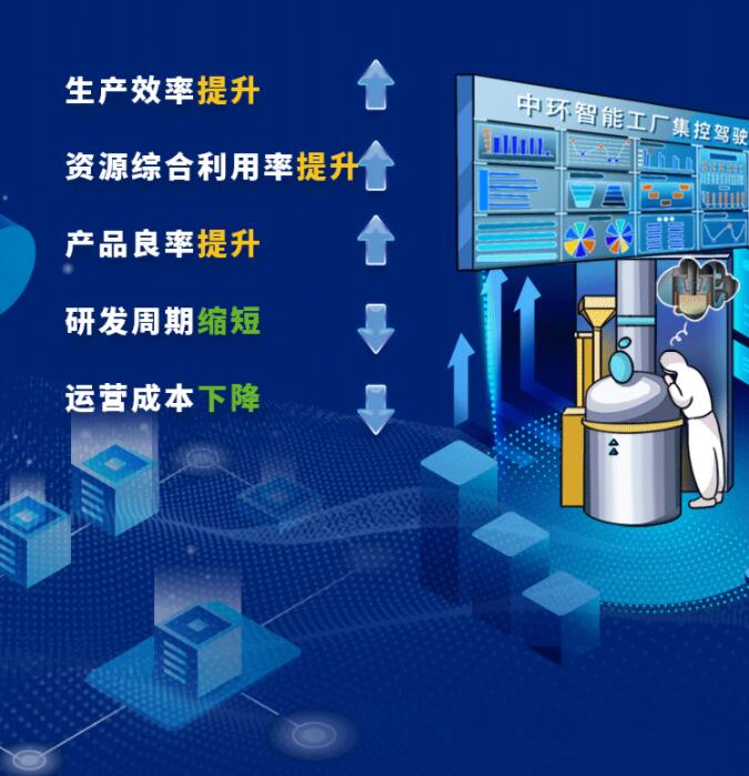 中環(huán)股份2021年度及2022年一季度報(bào)告：2022年Q1營(yíng)收133.68億，同比增長(zhǎng)79.13%！