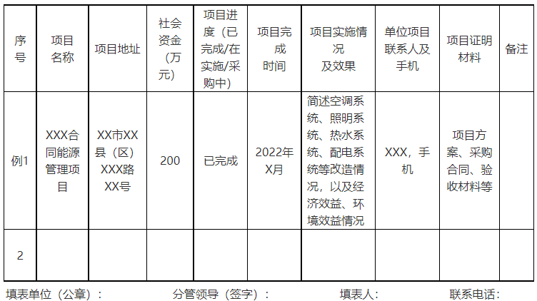 廣西欽州：推進(jìn)安裝高轉(zhuǎn)換率光伏發(fā)電設(shè)施，鼓勵(lì)公共機(jī)構(gòu)建設(shè)連接光伏發(fā)電