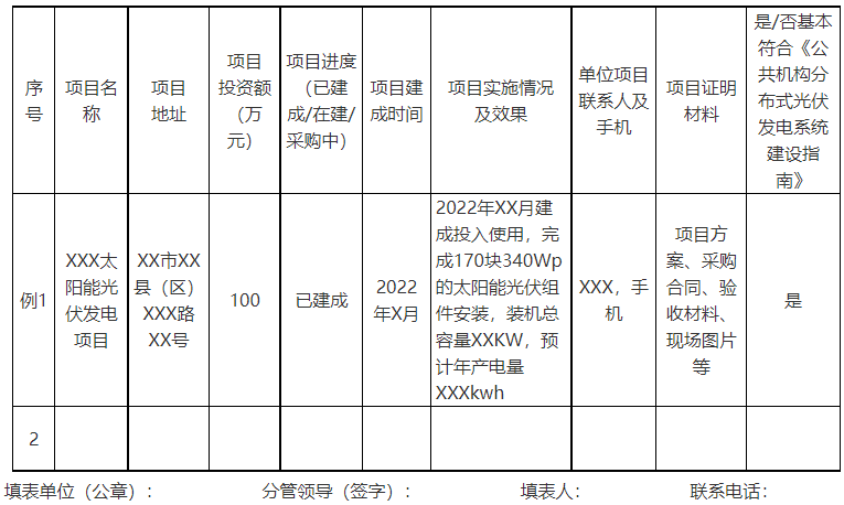 廣西欽州：推進(jìn)安裝高轉(zhuǎn)換率光伏發(fā)電設(shè)施，鼓勵(lì)公共機(jī)構(gòu)建設(shè)連接光伏發(fā)電