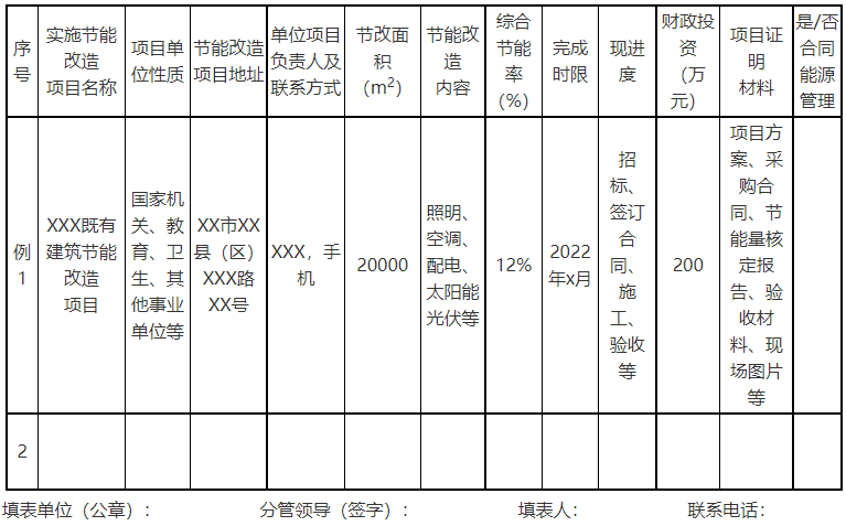 廣西欽州：推進(jìn)安裝高轉(zhuǎn)換率光伏發(fā)電設(shè)施，鼓勵(lì)公共機(jī)構(gòu)建設(shè)連接光伏發(fā)電