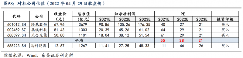 【深度】晶科能源：技術(shù)布局追星趕月，渠道品牌厚積薄發(fā)