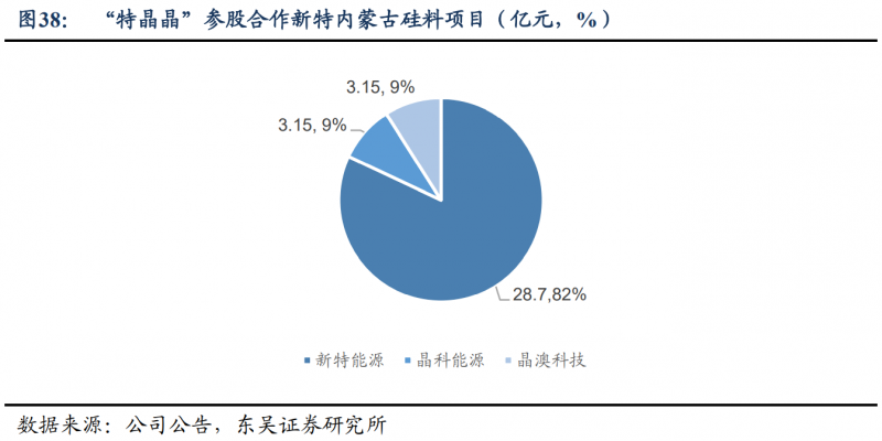 【深度】晶科能源：技術(shù)布局追星趕月，渠道品牌厚積薄發(fā)