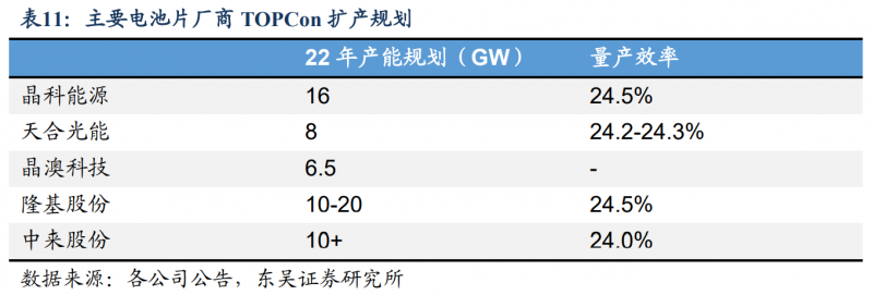 【深度】晶科能源：技術(shù)布局追星趕月，渠道品牌厚積薄發(fā)