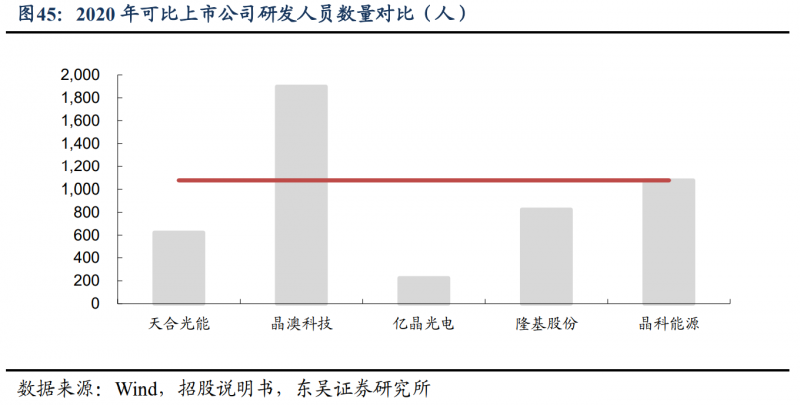 【深度】晶科能源：技術(shù)布局追星趕月，渠道品牌厚積薄發(fā)