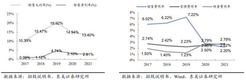 【深度】晶科能源：技術(shù)布局追星趕月，渠道品牌厚積薄發(fā)