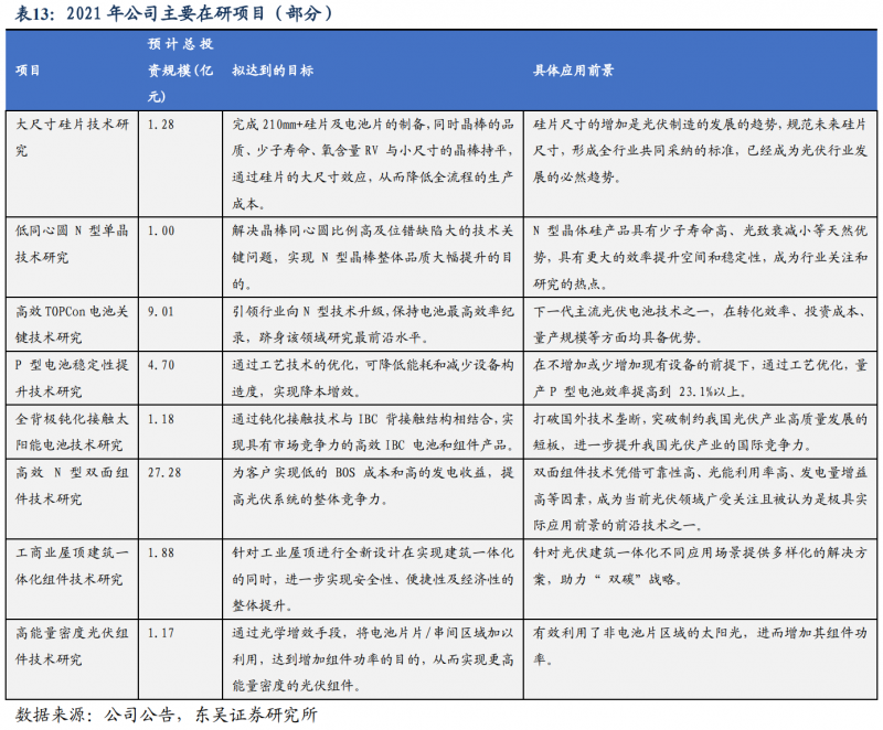 【深度】晶科能源：技術(shù)布局追星趕月，渠道品牌厚積薄發(fā)