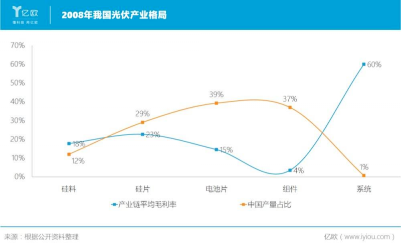 誰主沉??！中外光伏十年余博弈終“落幕”