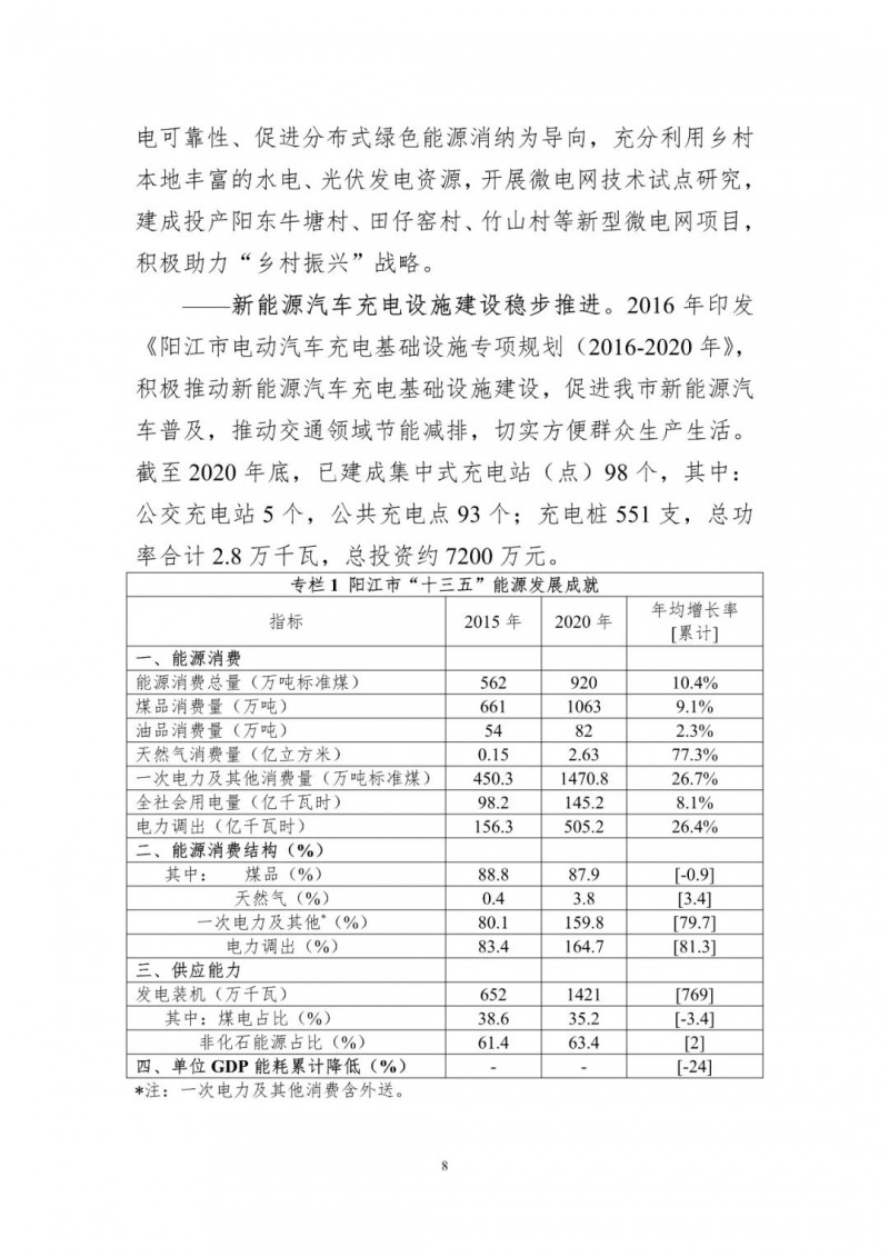 著力打造多元清潔能源供應(yīng)體系！廣東陽(yáng)江市發(fā)布《能源發(fā)展“十四五”規(guī)劃》（征求意見(jiàn)稿）