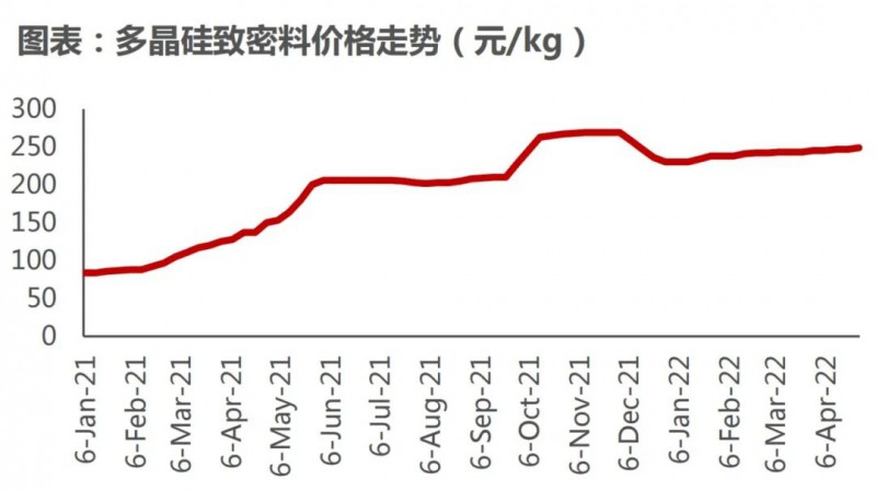 國(guó)資入局分布式，萬(wàn)億光伏市場(chǎng)恐“變天”