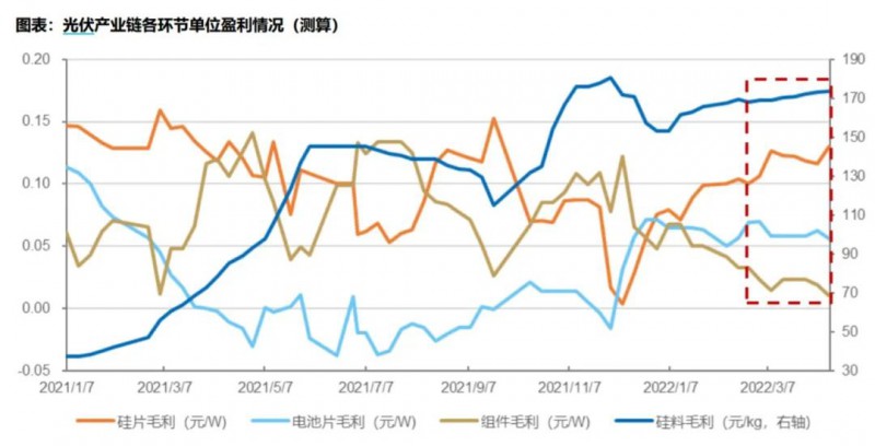 國(guó)資入局分布式，萬(wàn)億光伏市場(chǎng)恐“變天”