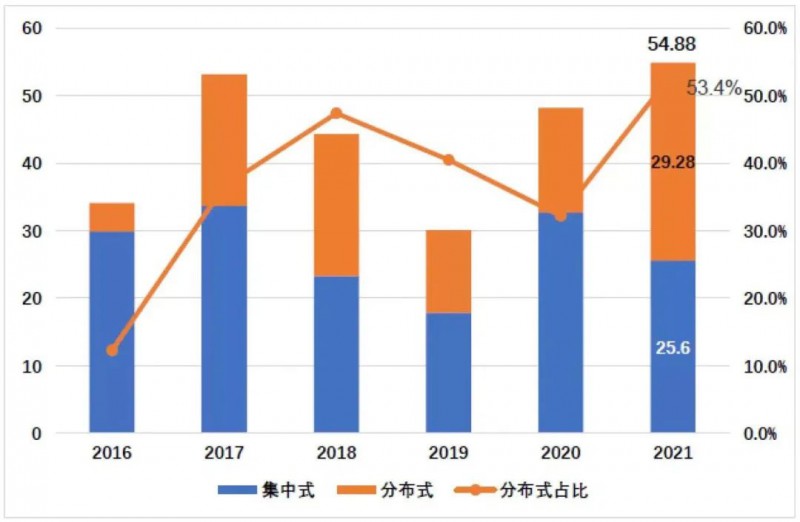 國(guó)資入局分布式，萬(wàn)億光伏市場(chǎng)恐“變天”