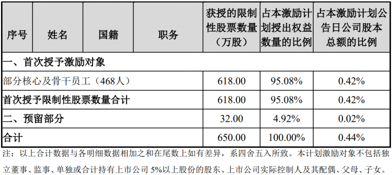 未來四年經(jīng)營業(yè)績CAGR或超30%！陽光電源宣布回購股份用于股權(quán)激勵