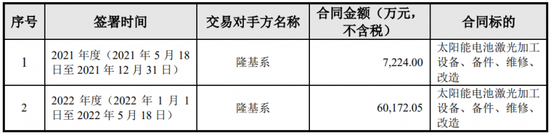 隆基綠能與帝爾激光簽訂6.74億電池激光設(shè)備采購合同，或?qū)糜贖PBC產(chǎn)線