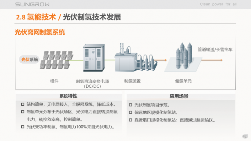 陽光電源趙為：智慧零碳解決方案助力實(shí)現(xiàn)雙碳目標(biāo)！
