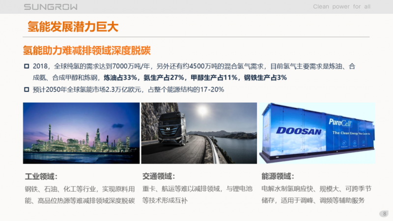 陽光電源趙為：智慧零碳解決方案助力實(shí)現(xiàn)雙碳目標(biāo)！