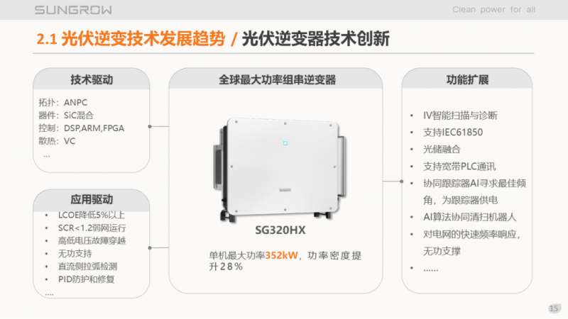 陽光電源趙為：智慧零碳解決方案助力實(shí)現(xiàn)雙碳目標(biāo)！