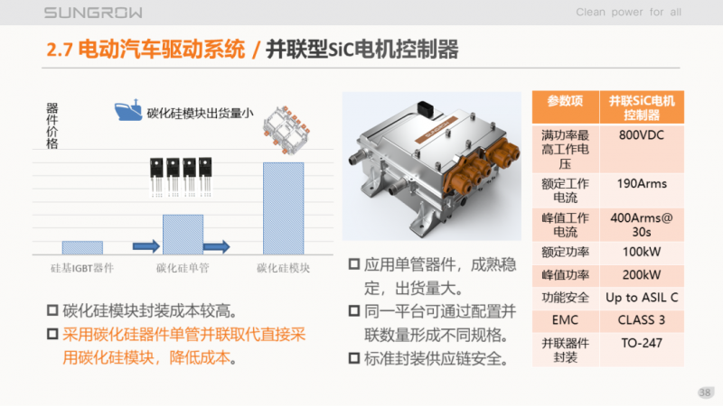 陽光電源趙為：智慧零碳解決方案助力實(shí)現(xiàn)雙碳目標(biāo)！