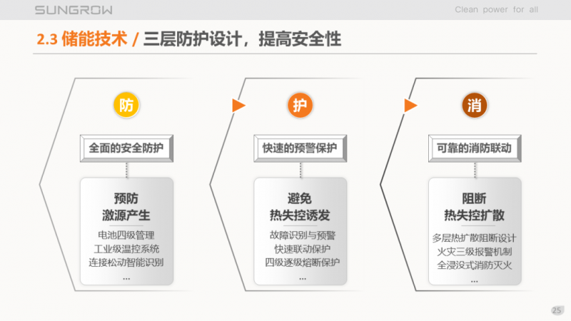 陽光電源趙為：智慧零碳解決方案助力實(shí)現(xiàn)雙碳目標(biāo)！