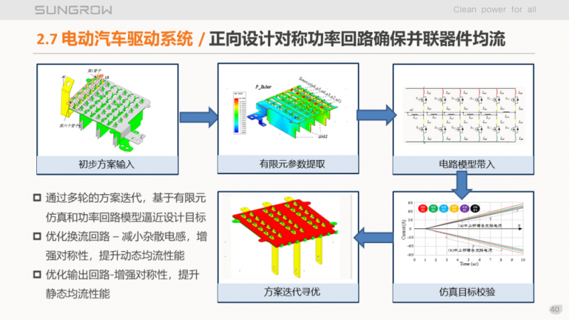 陽光電源趙為：智慧零碳解決方案助力實(shí)現(xiàn)雙碳目標(biāo)！